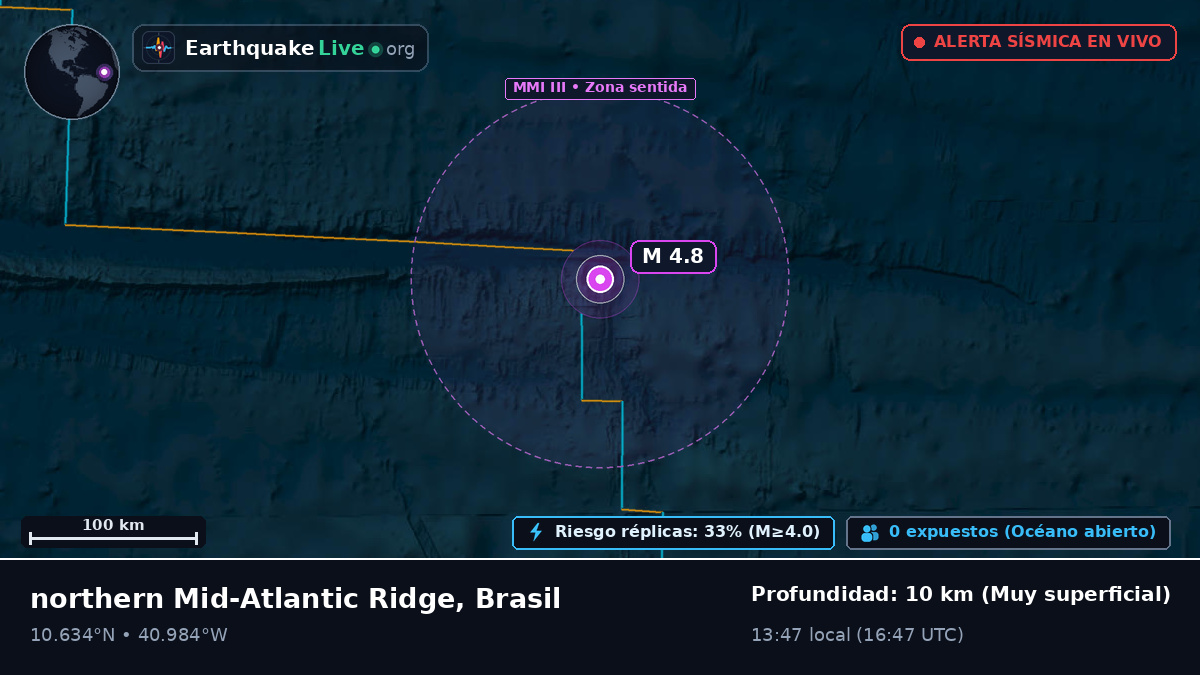 Océano Atlántico Norte (Brasil)