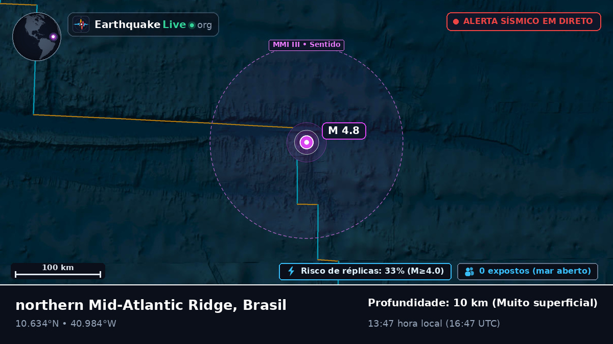 Oceano Atlântico Norte (Brasil)