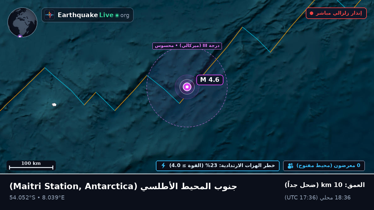 جنوب المحيط الأطلسي (Antarctica)