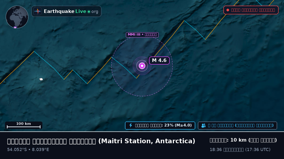 দক্ষিণ আটলান্টিক মহাসাগর (Antarctica)