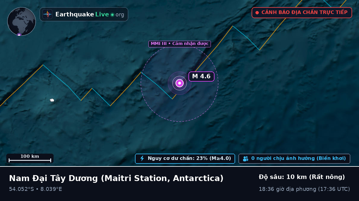 Nam Đại Tây Dương (Antarctica)