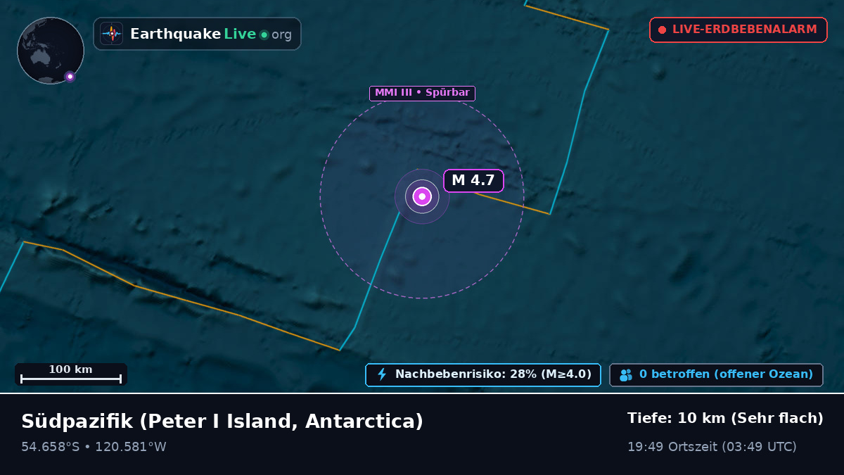 Südpazifik (Antarctica)