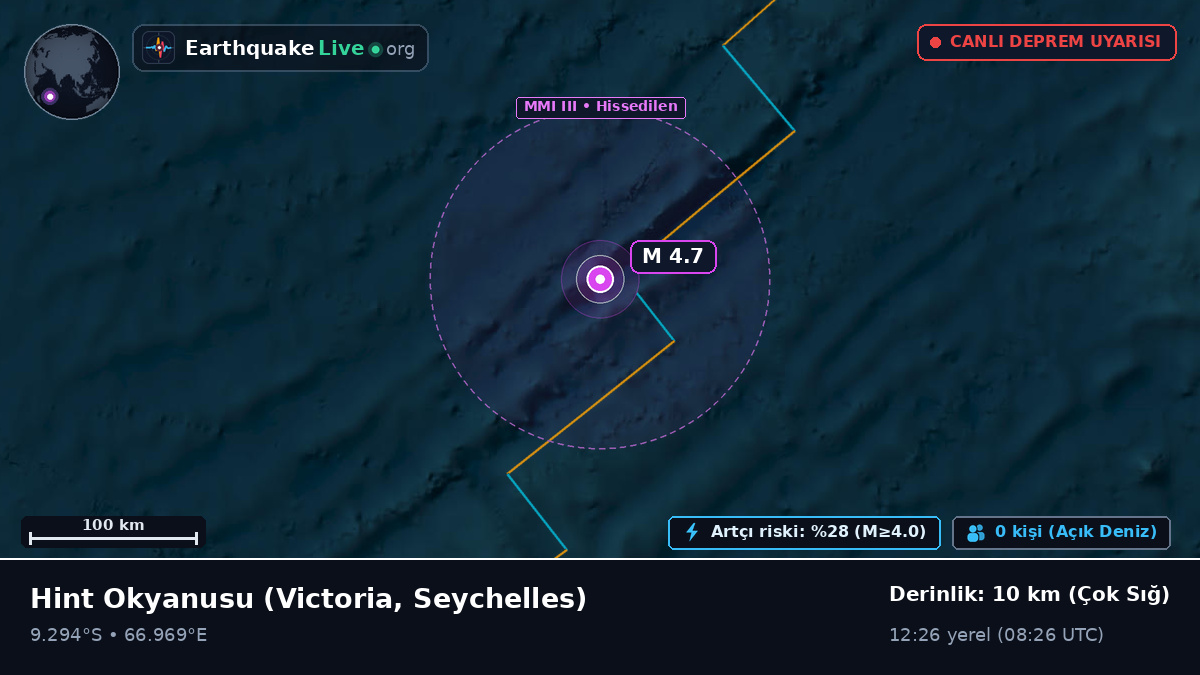 Hint Okyanusu (Seychelles)