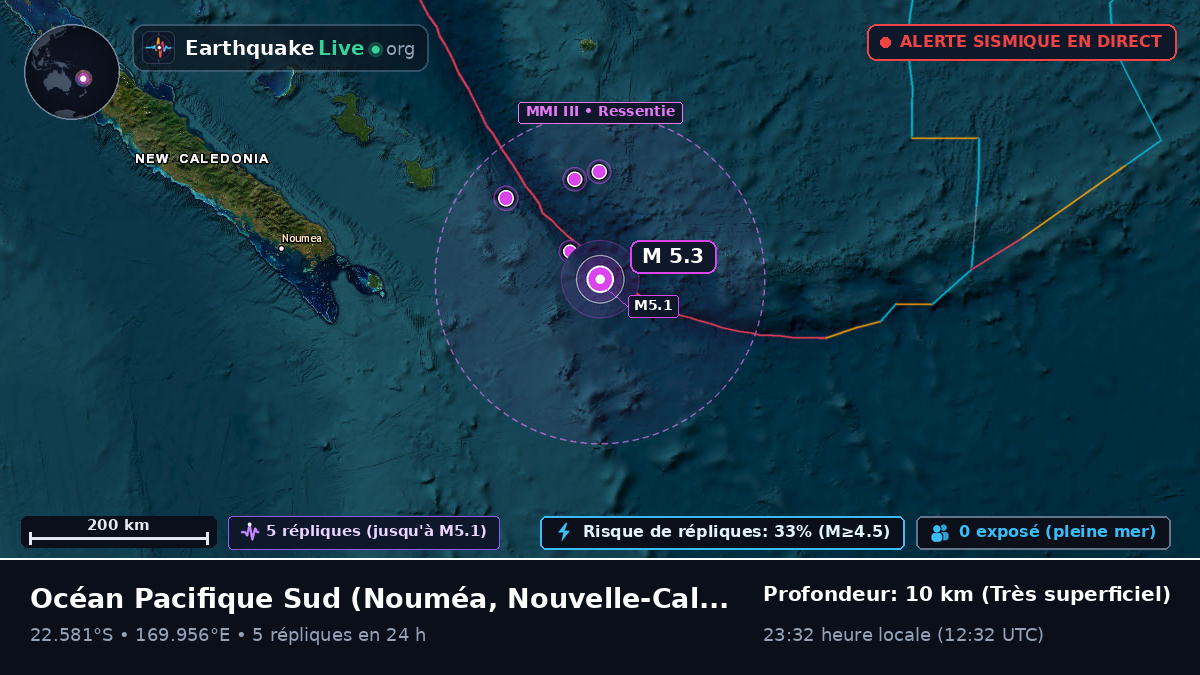 Océan Pacifique Sud (Nouvelle-Calédonie)