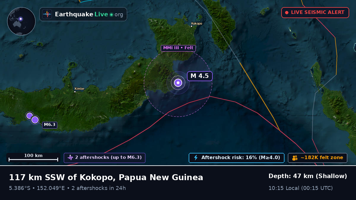 Solomon Sea (Papua New Guinea)