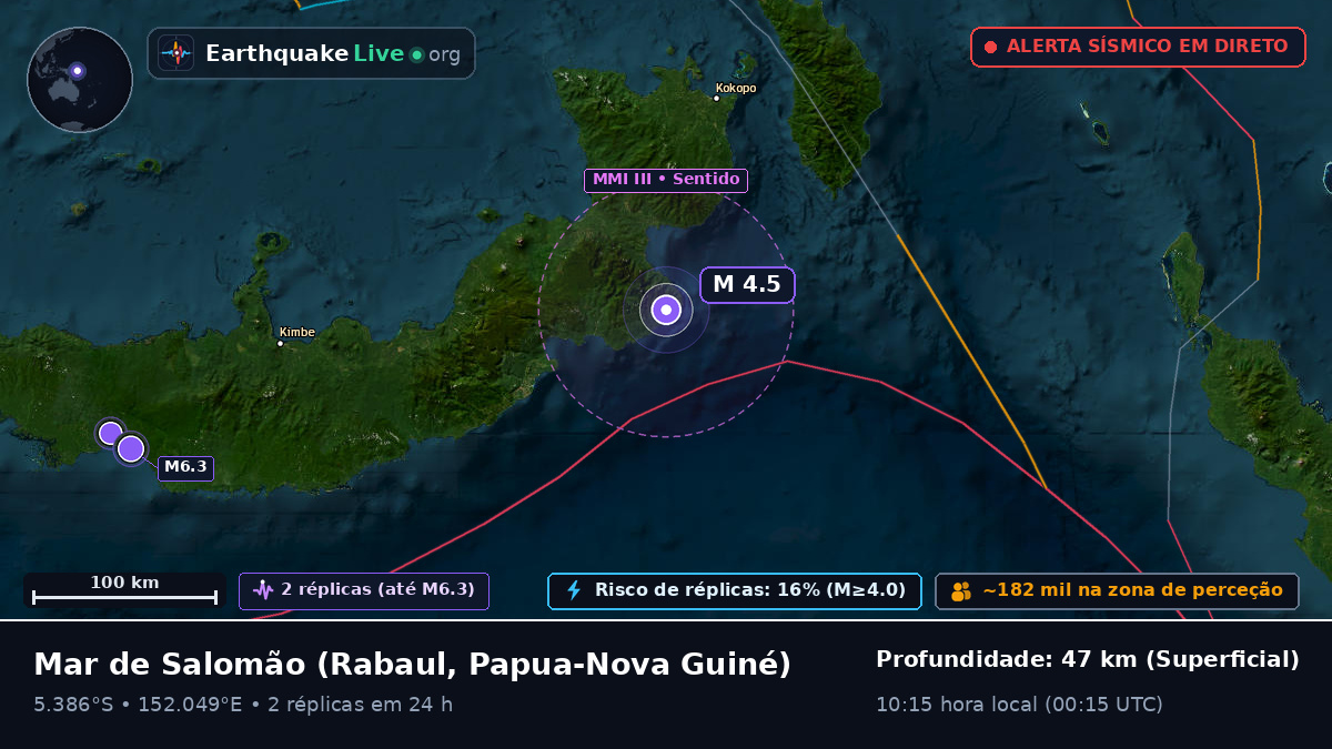 Mar de Salomão (Papua-Nova Guiné)