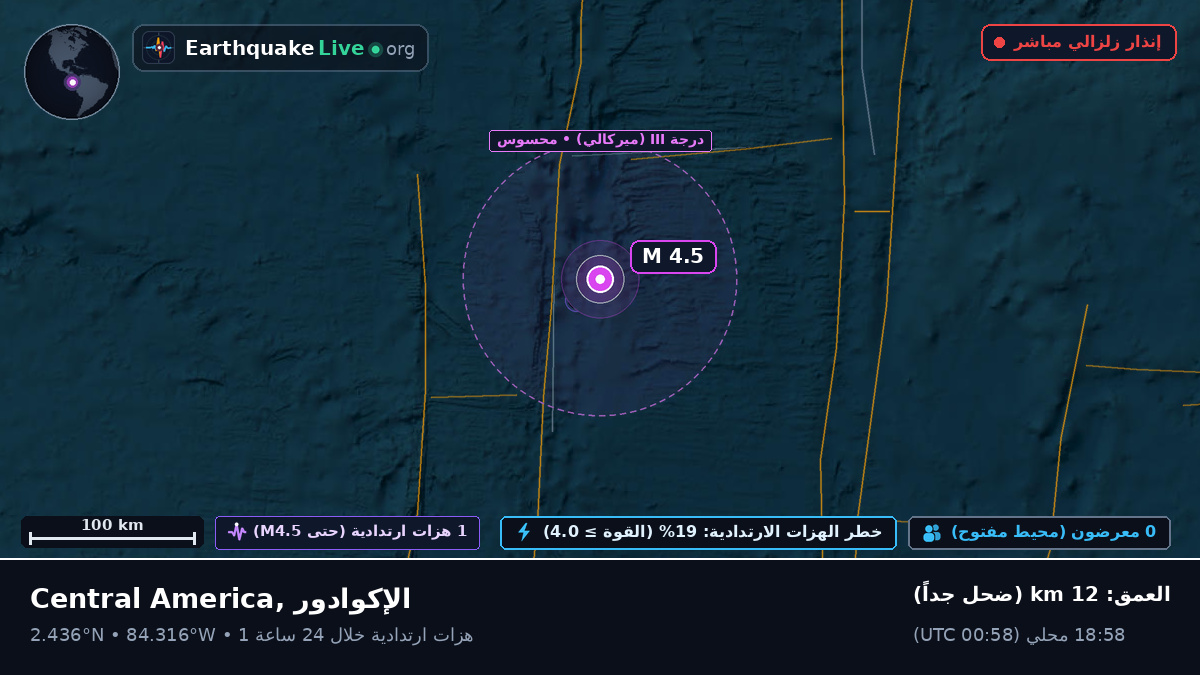 شمال المحيط الأطلسي (الإكوادور)
