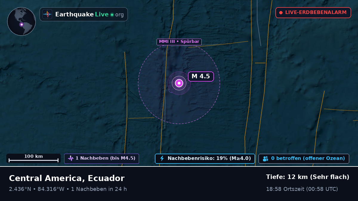 Nordatlantik (Ecuador)
