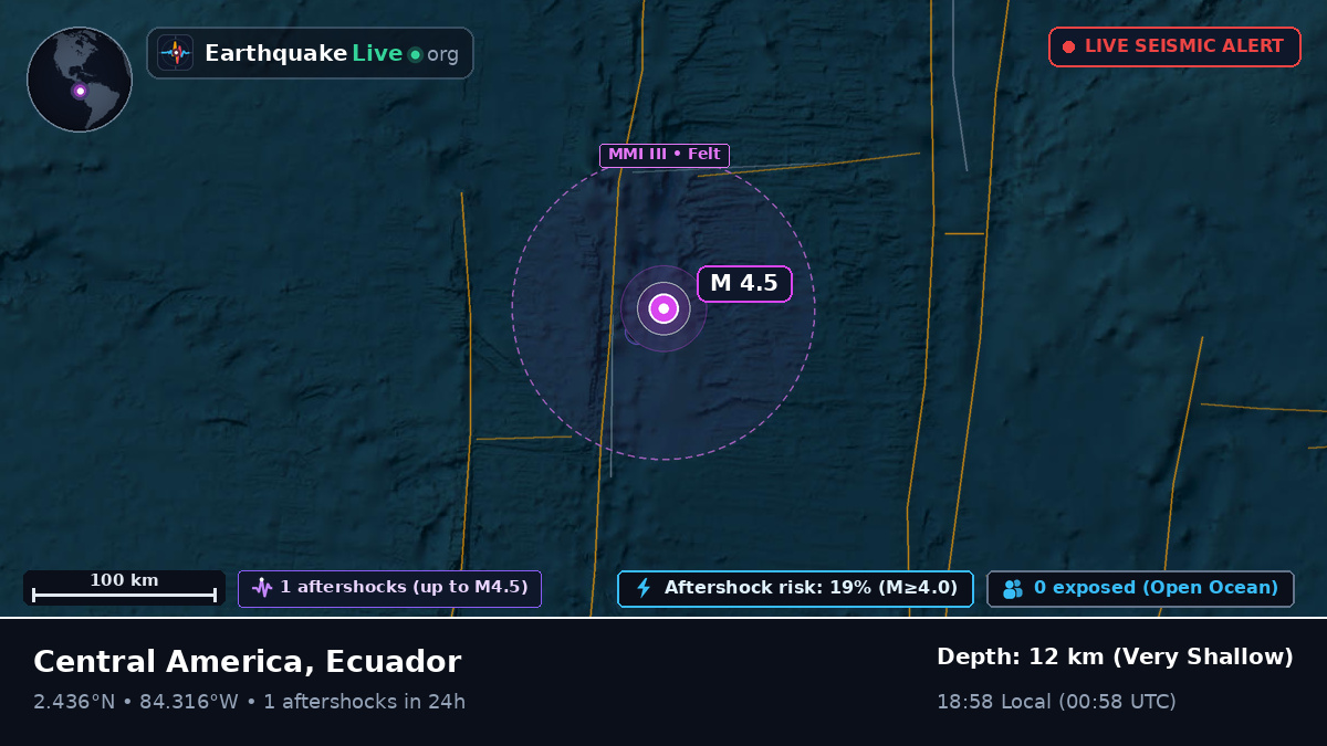 North Atlantic Ocean (Ecuador)