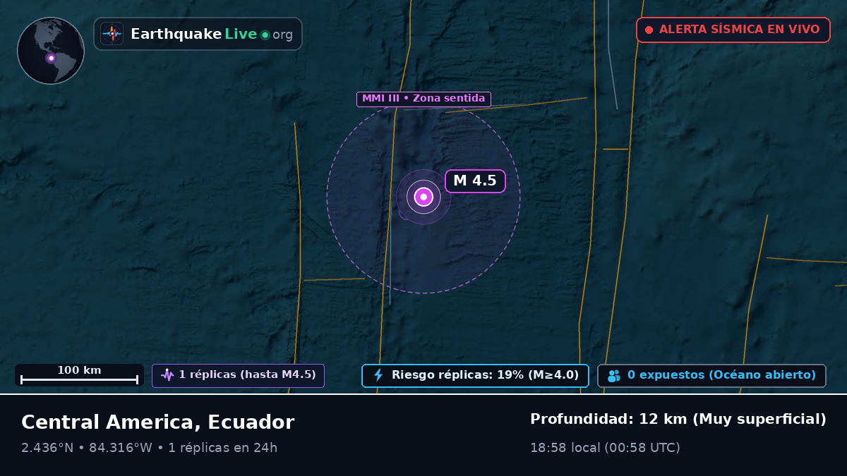 Océano Atlántico Norte (Ecuador)