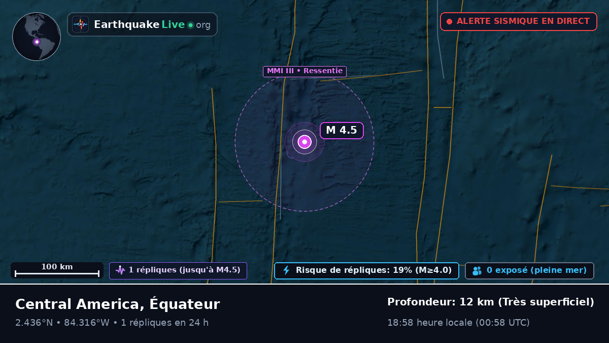 Océan Atlantique Nord (Équateur)