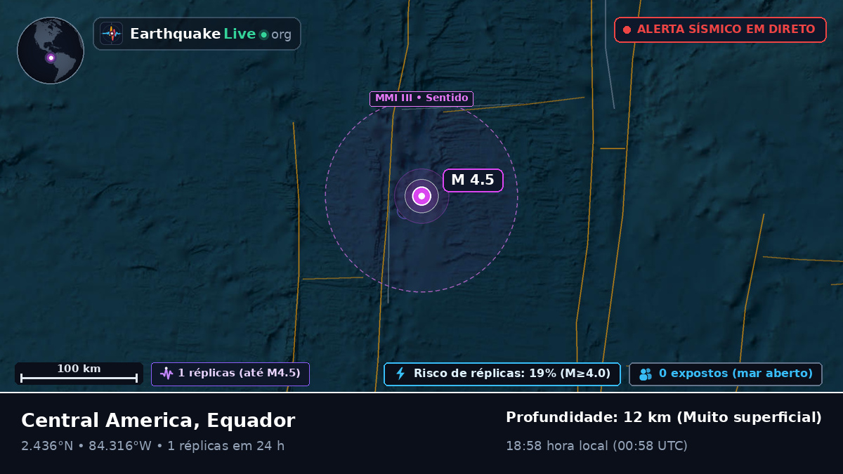 Oceano Atlântico Norte (Equador)