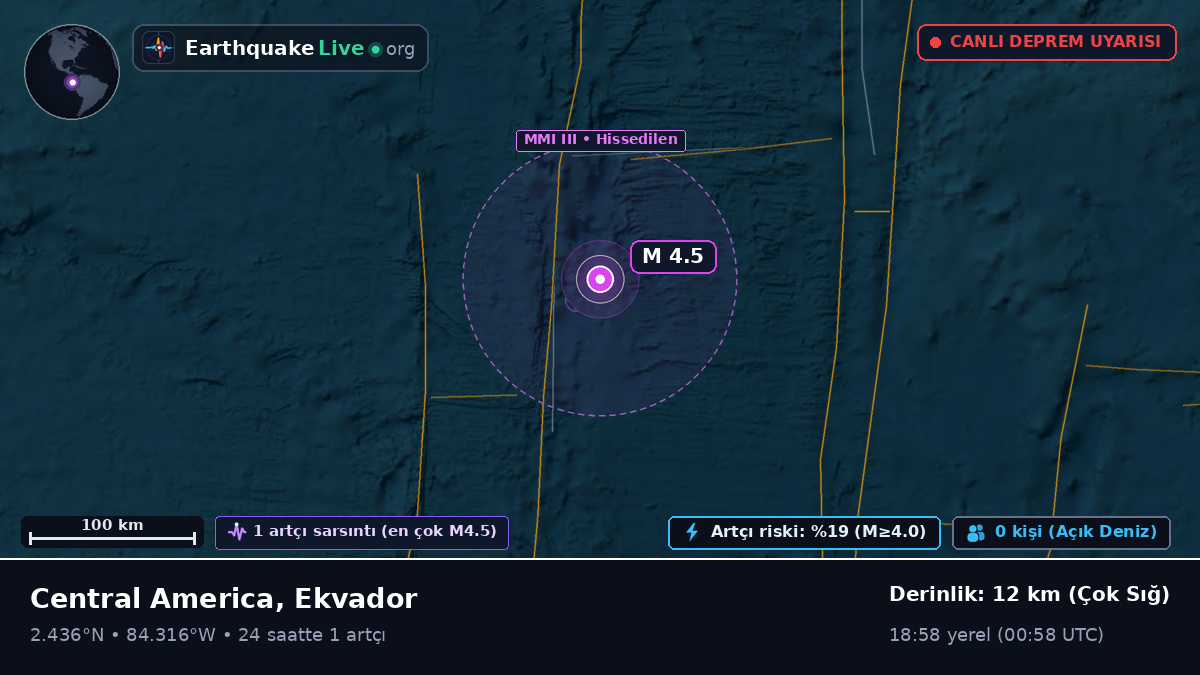 Kuzey Atlantik Okyanusu (Ekvador)