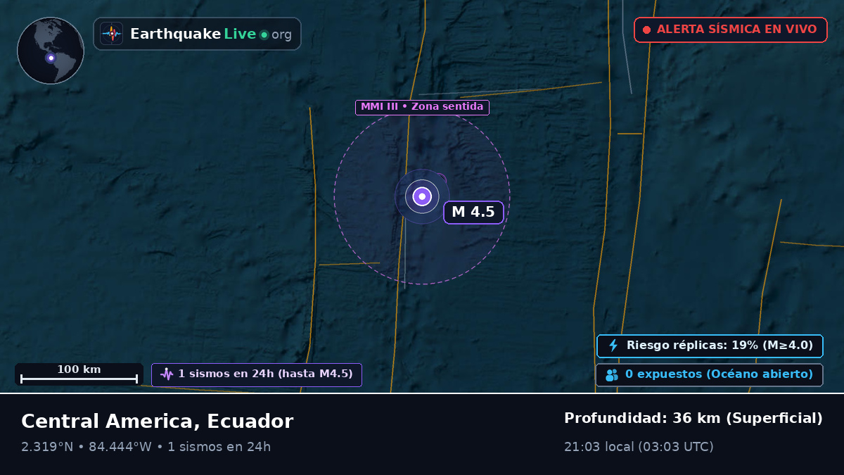 Océano Atlántico Norte (Ecuador)