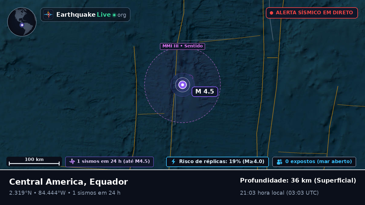 Oceano Atlântico Norte (Equador)