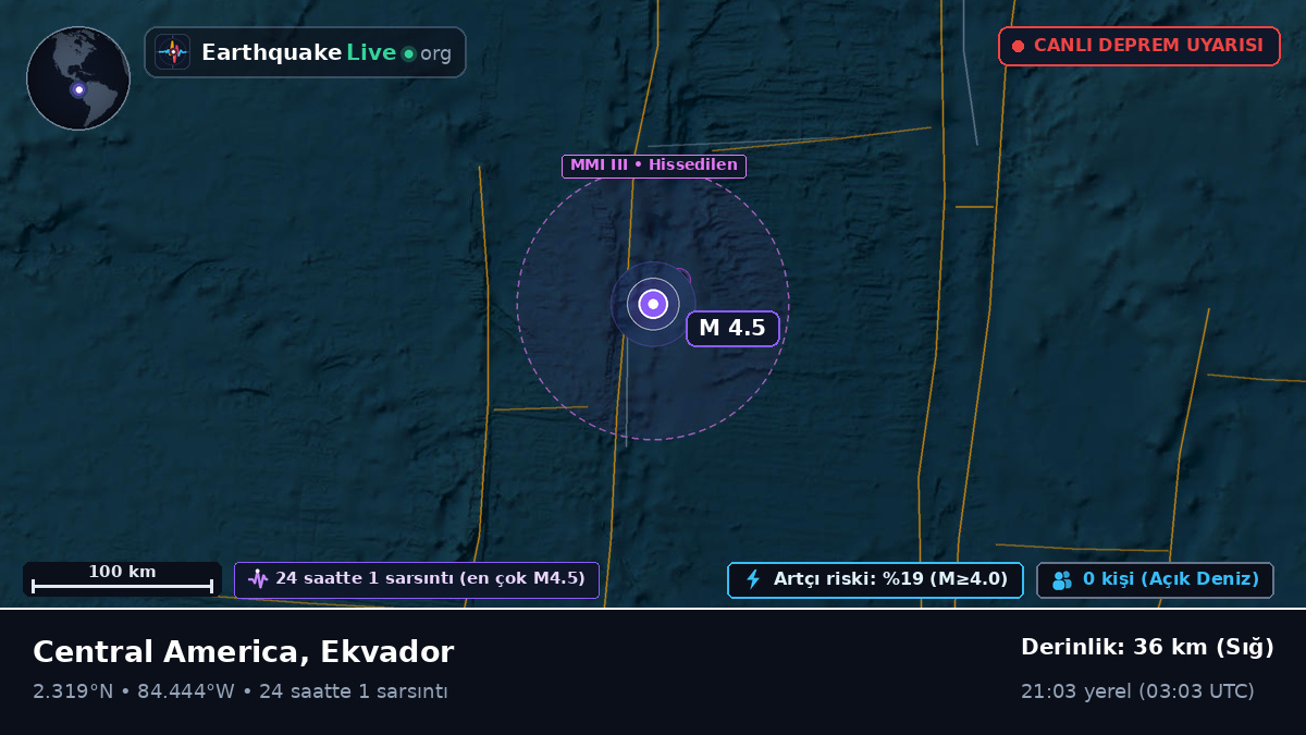Kuzey Atlantik Okyanusu (Ekvador)