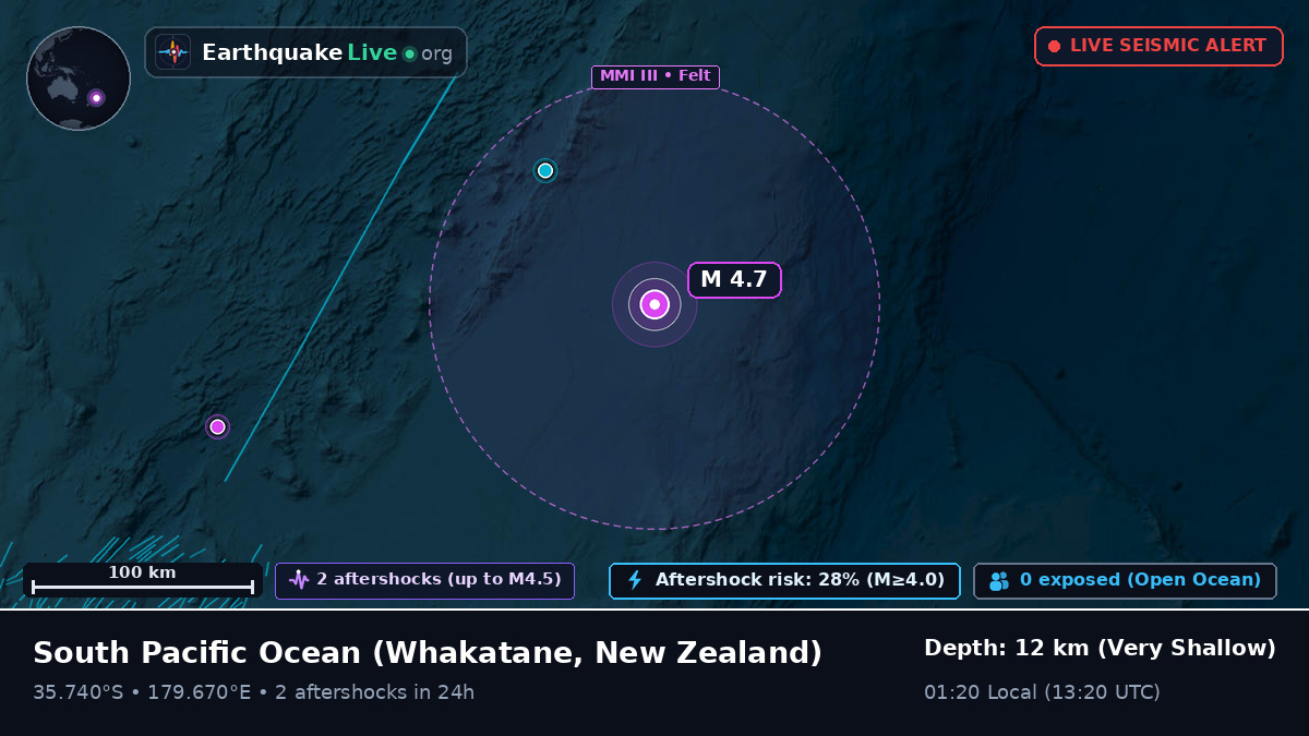 South Pacific Ocean (New Zealand)