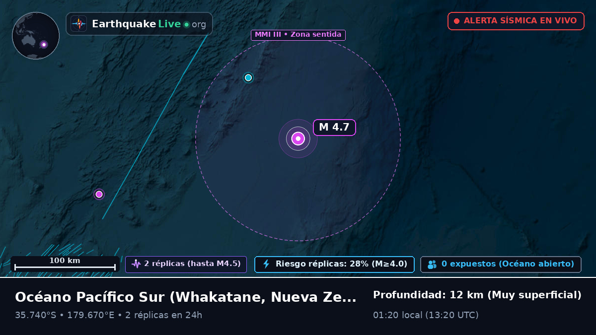 Océano Pacífico Sur (Nueva Zelanda)