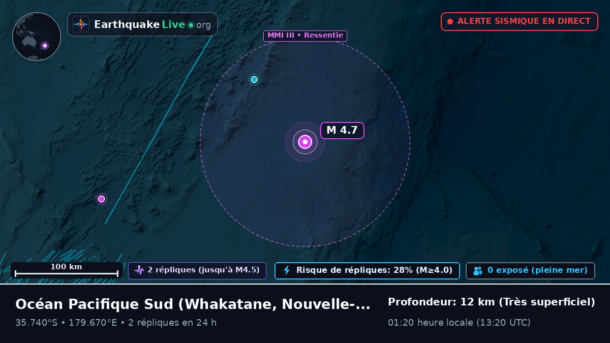 Océan Pacifique Sud (Nouvelle-Zélande)
