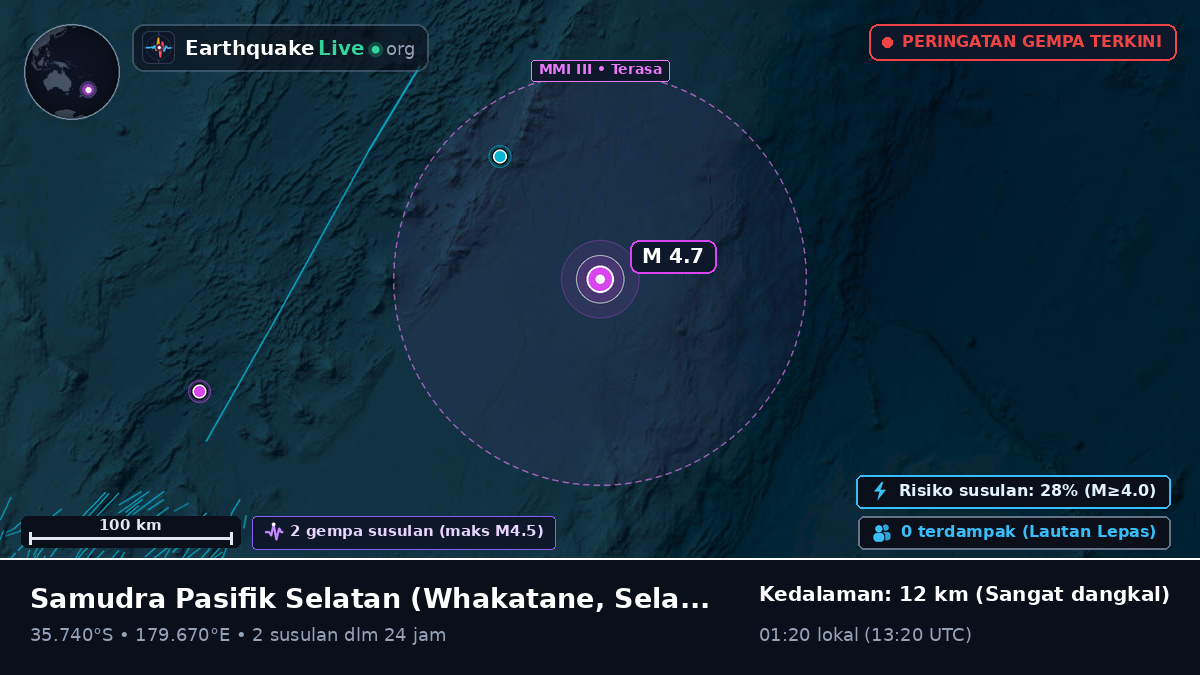 Samudra Pasifik Selatan (Selandia Baru)