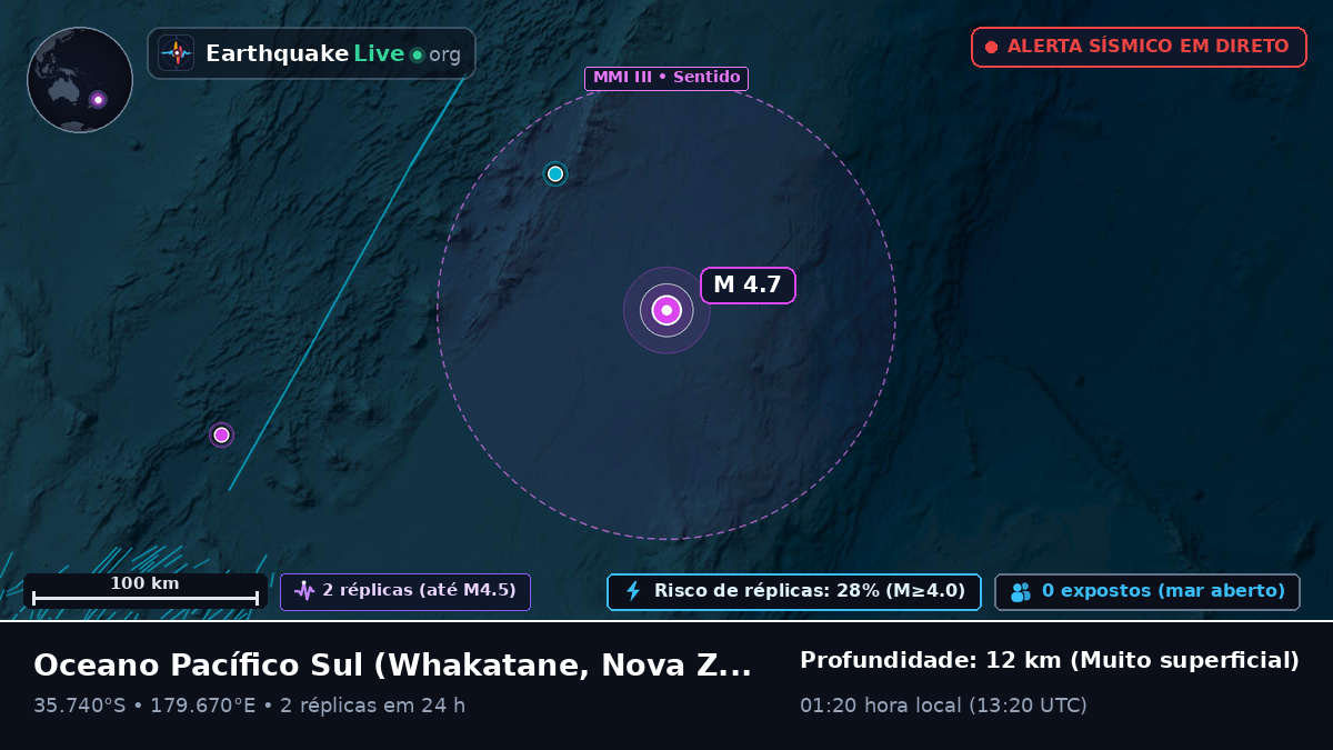 Oceano Pacífico Sul (Nova Zelândia)