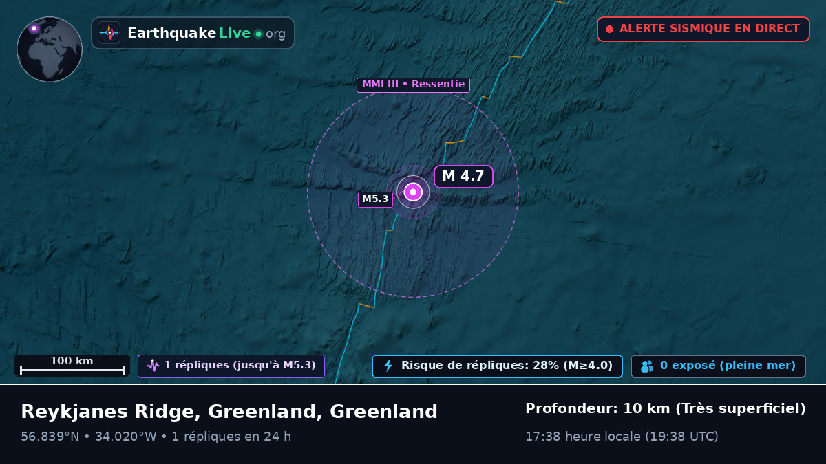 Océan Atlantique Nord (Greenland)