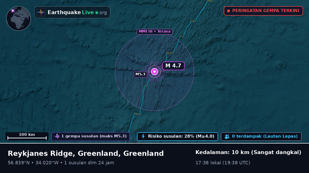 Samudra Atlantik Utara (Greenland)