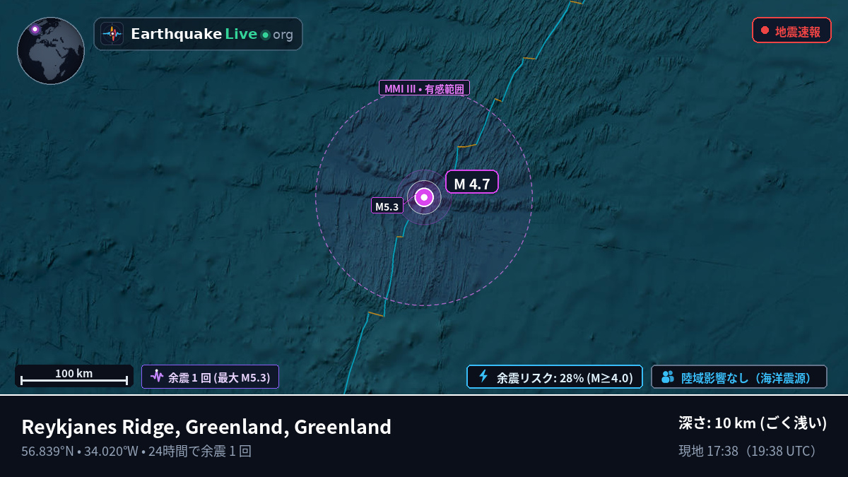 北大西洋 (Greenland)