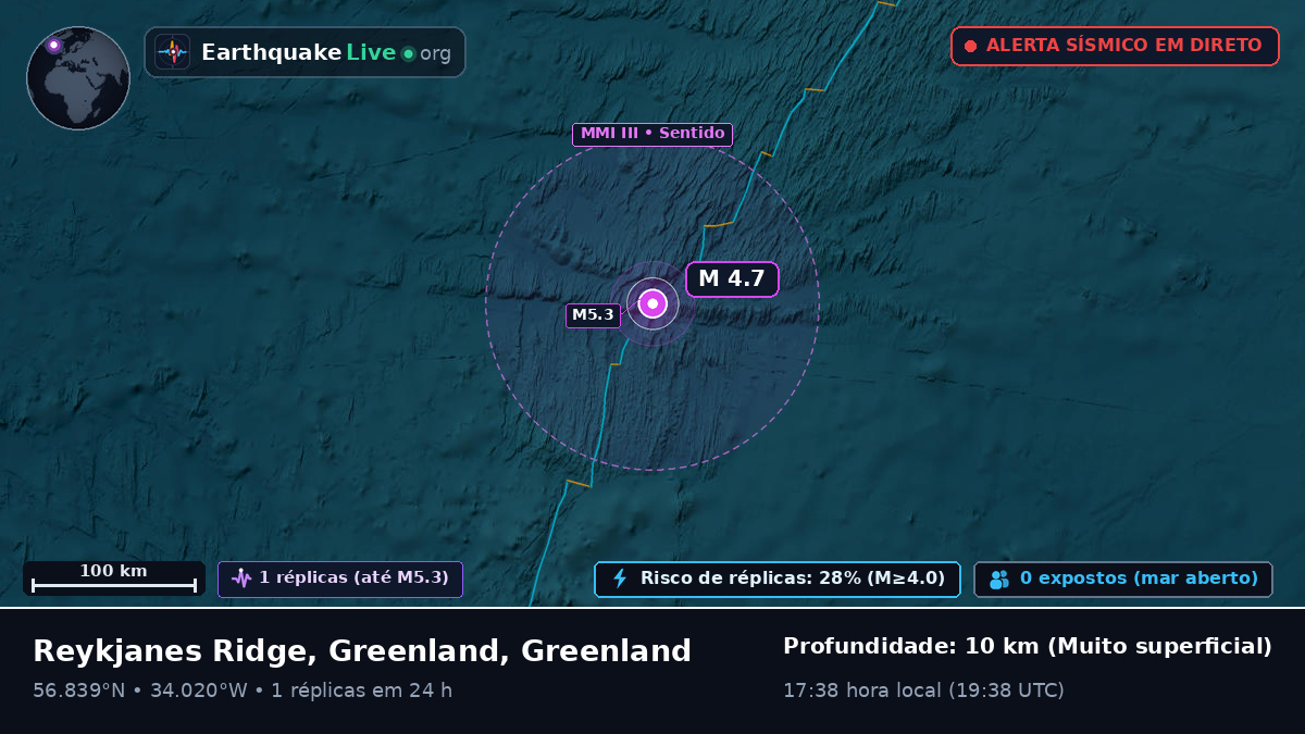 Oceano Atlântico Norte (Greenland)