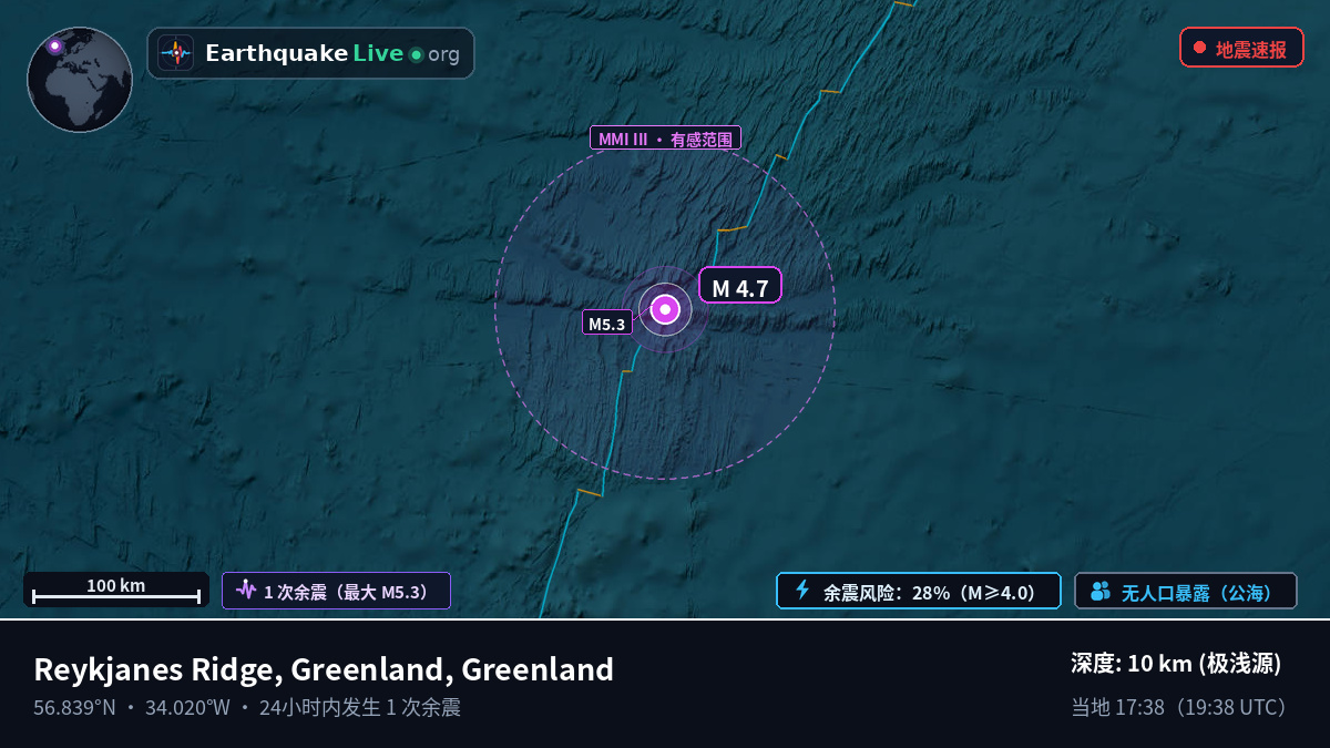 北大西洋 (Greenland)