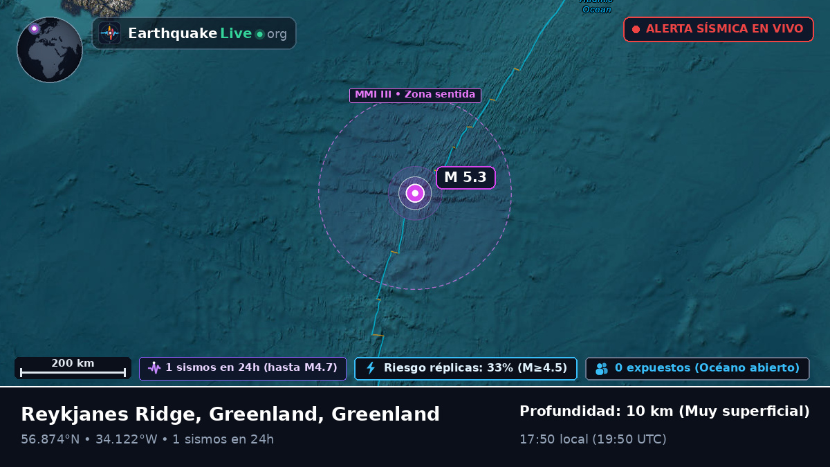 Océano Atlántico Norte (Greenland)
