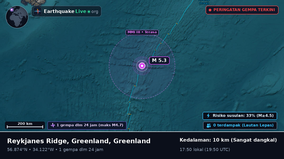 Samudra Atlantik Utara (Greenland)
