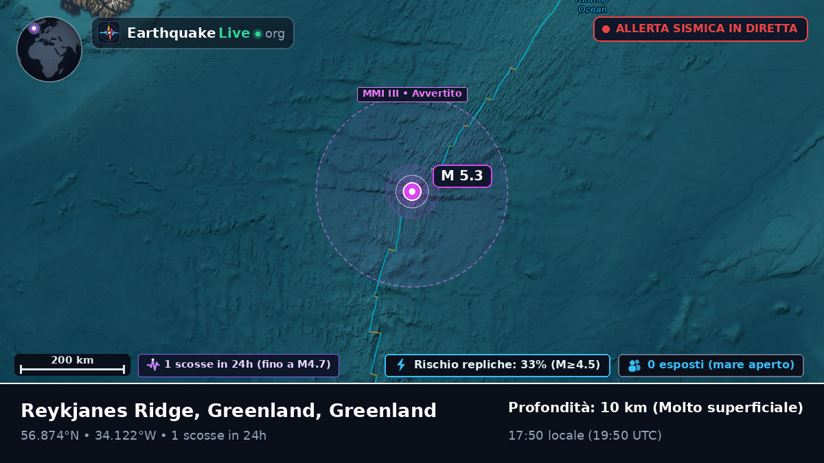 Oceano Atlantico settentrionale (Greenland)