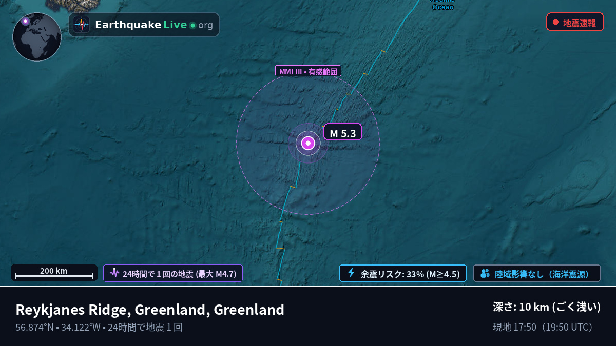 北大西洋 (Greenland)