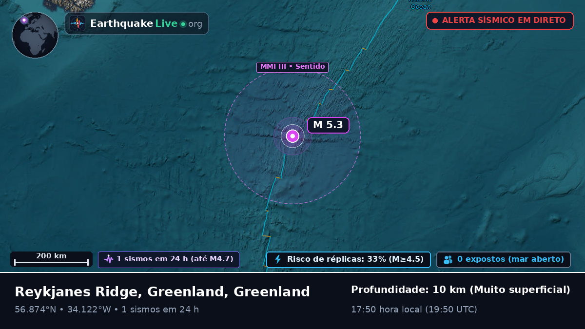 Oceano Atlântico Norte (Greenland)