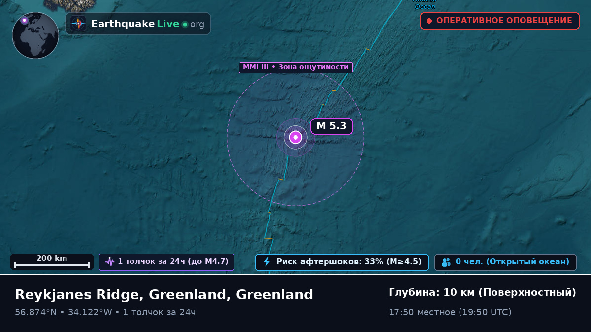 Северная часть Атлантического океана (Greenland)
