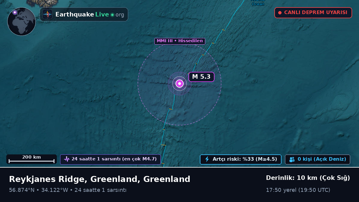 Kuzey Atlantik Okyanusu (Greenland)