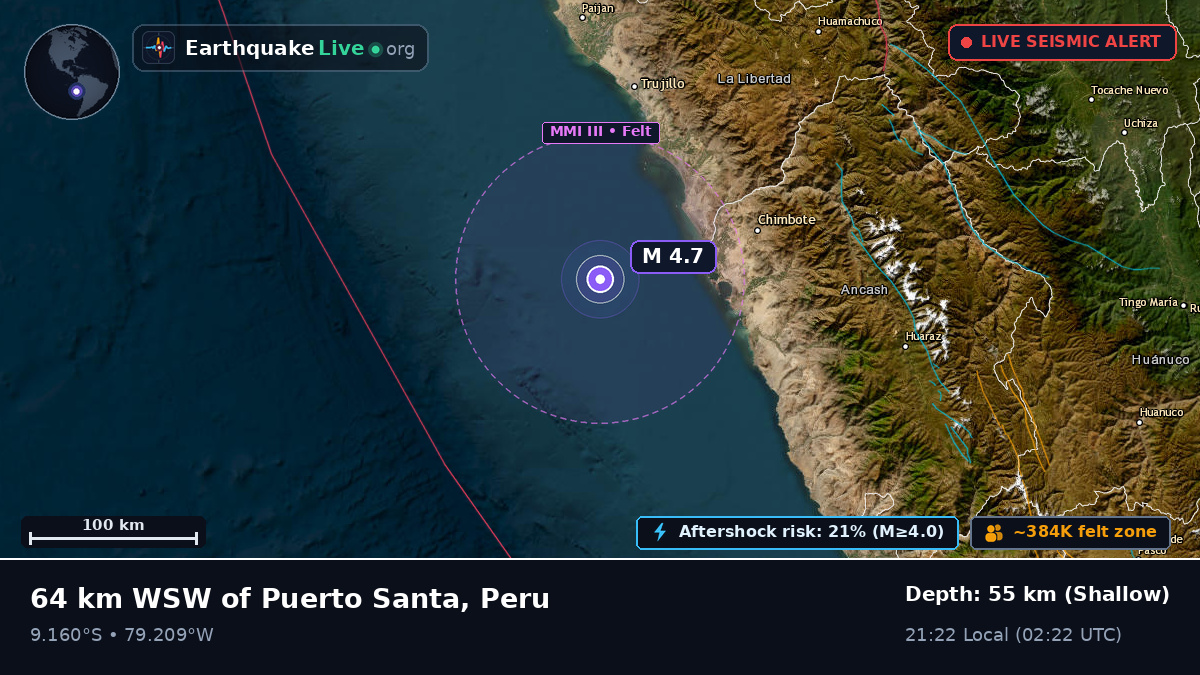Off the coast of Chimbote, Peru