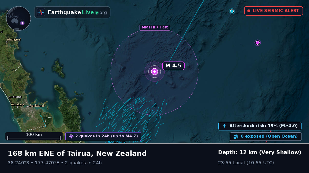 Off the coast of Tauranga, New Zealand