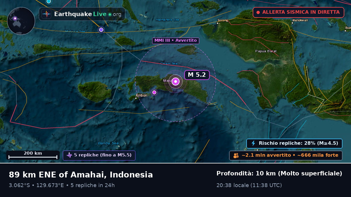 Maluku, Indonesia