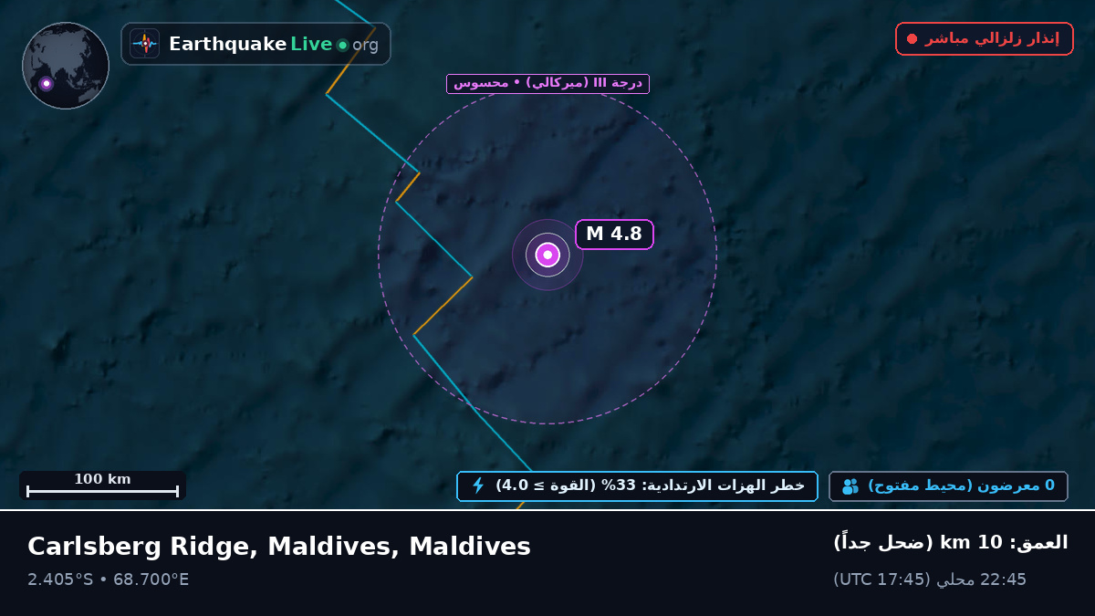 المحيط الهندي (Maldives)