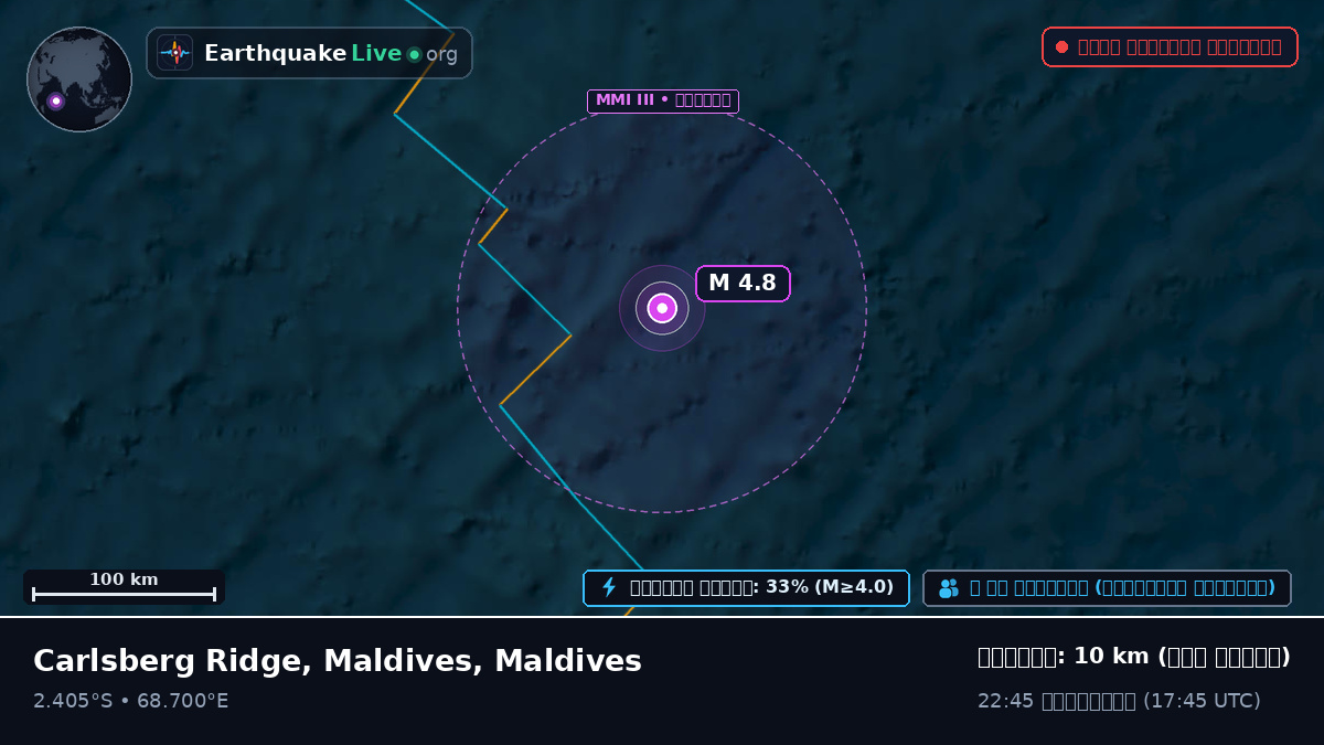 ভারত মহাসাগর (Maldives)