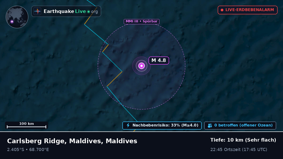 Indischer Ozean (Maldives)