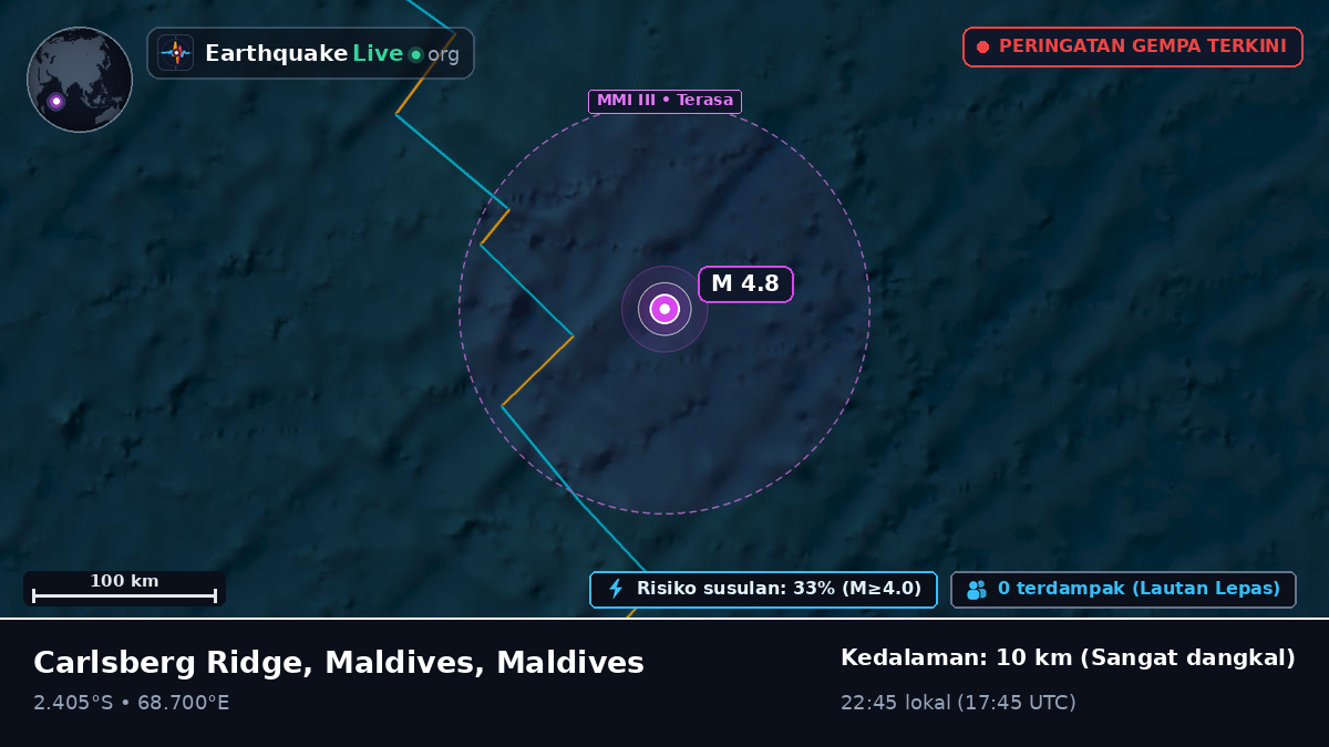 Samudra Hindia (Maldives)
