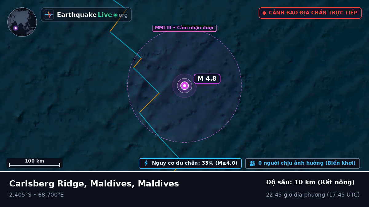 Ấn Độ Dương (Maldives)