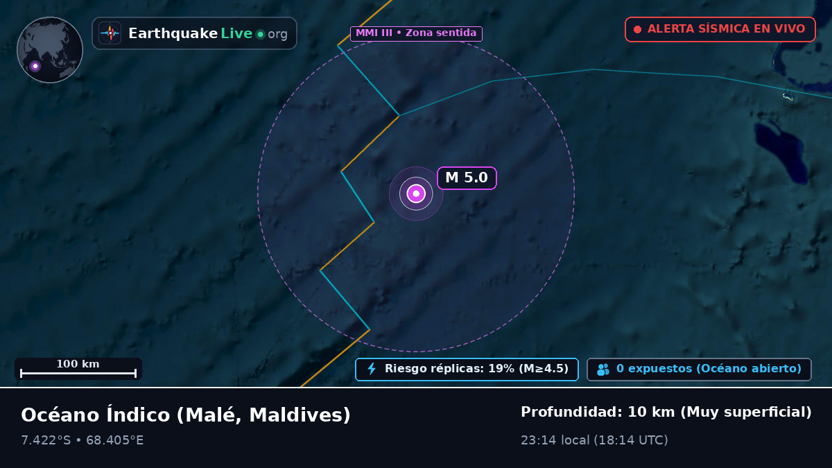 Océano Índico (Maldives)