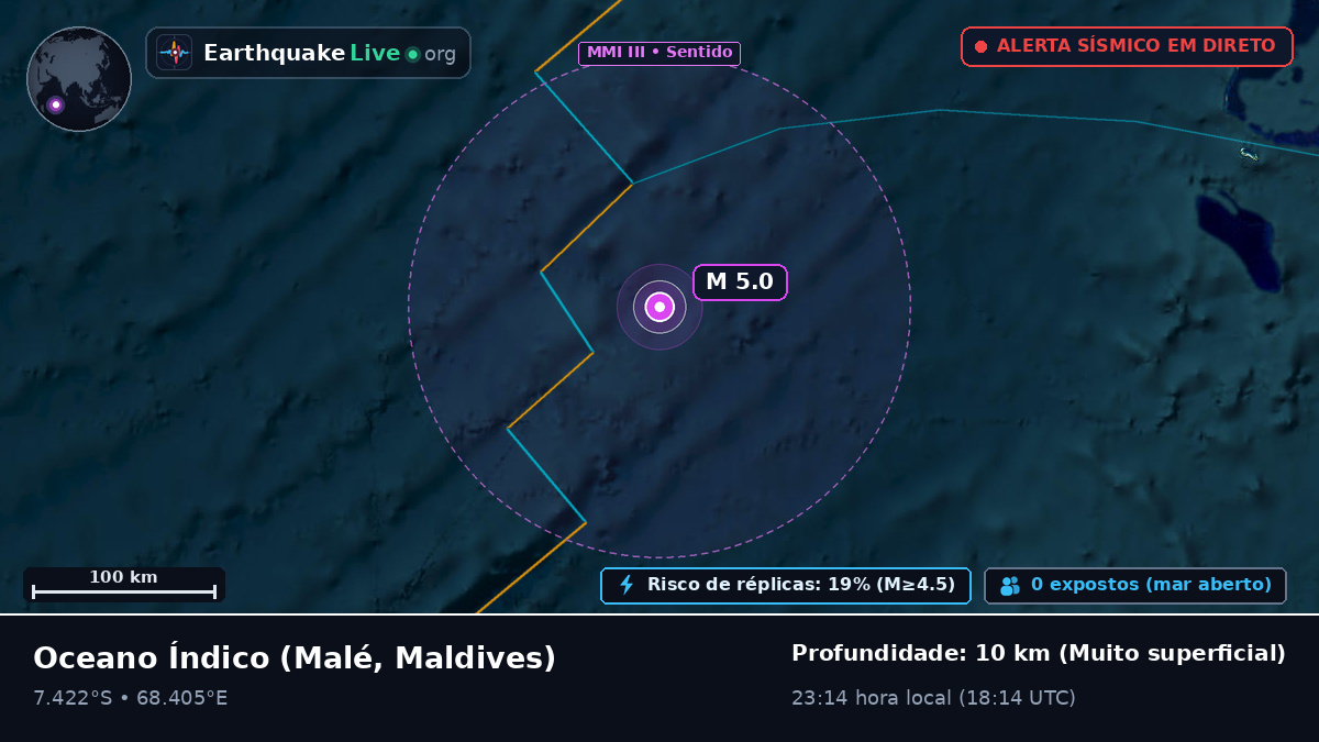 Oceano Índico (Maldives)