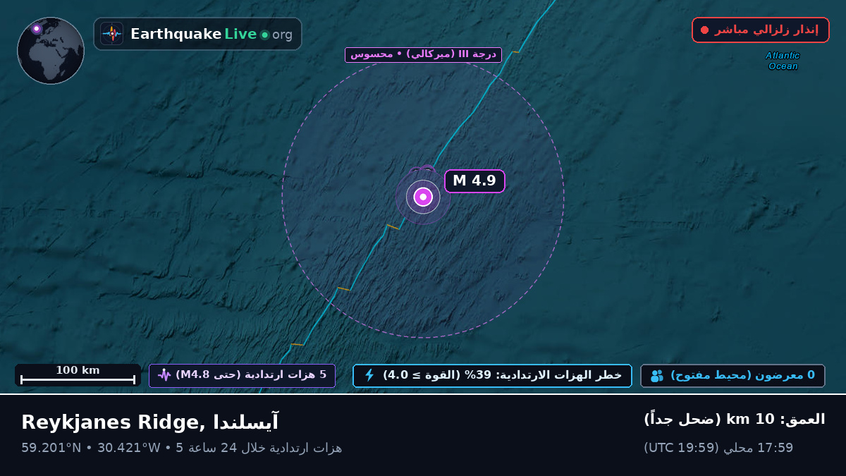 شمال المحيط الأطلسي (آيسلندا)