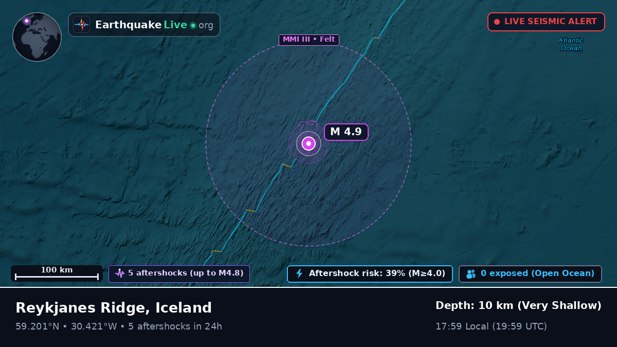 North Atlantic Ocean (Iceland)