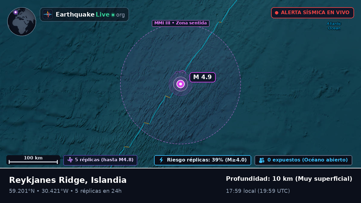 Océano Atlántico Norte (Islandia)